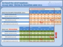 SMSZ prognózis 2014 és tények 2016Q2