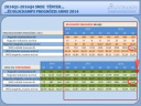 SMSZ prognózis 2014 és tények 2016Q4