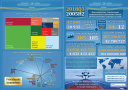 2019 Január Blochamps PB infografika csokor