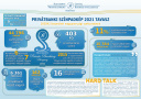 2021Q1 PBWM HUN KUTATÁS INFO BLOCHAMPS