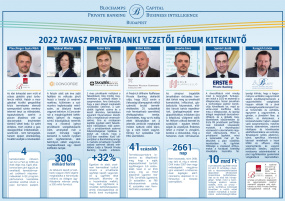 2022 Tavasz - Private Banking & Wealth Management Vezetői Fórum kitekintő