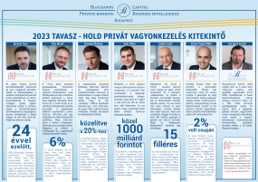 2023 Tavasz - HOLD Privát Vagyonkezelés Kitekintő