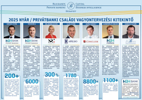 2025 NYÁR / PRIVÁTBANKI KITEKINTŐ / PARTNERSÉG A CSALÁDI VAGYONTERVEZÉSI KIHÍVÁSOKHOZ