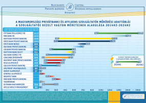 A MAGYARORSZÁGI PRIVÁTBANKI ÉS AFFLUENS KEZELT VAGYON szegmensek PIACának ARANY ÉVTIZEDE 2014-2024