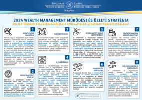 A PUDING PRÓBÁJA AZ EVÉS: LÁSSUK MIT TERVEZTÜNK 2024 ELEJÉN ÉS MIVEL ÉPÜLNEK A WEALTH MANAGEMENT MŰKÖDÉSI STRATÉGIÁK 2025-BEN?