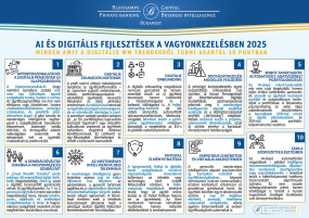 AI ÉS DIGITALIZÁCIÓ A WEALTH MANAGEMENT PIACON - ÚTTÖRŐ KUTATÁS A SZAKMA FEJLESZTÉSI VEZETŐINEK