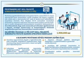 Exkluzív, egésznapos PRIVATE BANKING BENCHMARKING SPECIFIKUS, 12 FŐS SOFT SKILL FEJLESZTŐ PROGRAM!