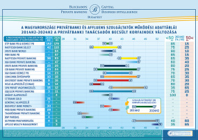 IGAZ, SENKI NEM LESZ FIATALABB, DE BÖLCSEBB ÉS TAPASZTALTABB SZAKEMBER ANNÁL INKÁBB