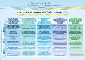 ISMÉT TALÁLKOZÓT AD EGYMÁSNAK A VAGYONKEZELÉSI SZAKMA 2025 szeptember 15.-én! A wealth management szektor legnagyobb éves eseménye közeleg!