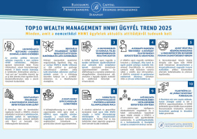 Megkérdeztük a világban, hogy mik az aktuális WEALTH MANAGEMENT HNWI ÜGYFÉL TRENDEK!