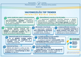 Nemzetközi Vagyonkezelési Top Trendek gyűjteménye a Blochamps Műhelyéből!