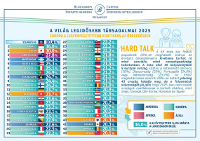 Sajtóközlemény - Új küldetés: itthon tartani és egyben tartani a mozduló magánvagyont