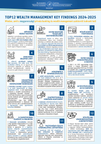WATCHLIST TOP 12 ! WEALTH MANAGEMENT KEY FINDINGS 2024-2025!