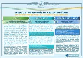A VAGYONKEZELÉS JÖVŐJE: CRM, AI VAGY VALAMI EGÉSZEN MÁS?