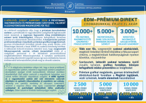 KELTSE FEL A BEFEKTETÉSI SZAKMA FIGYELMÉT: EDM PRÉMIUM DIREKT