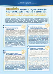 KILENC KIHÍVÁS, MELYEKKEL 2026-BAN MINDEN VAGYONKEZELÉSI VEZETŐ SZEMBESÜL