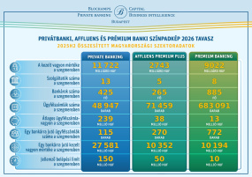 NÉZZÜK MEG EGYÜTT! KIK INDULTAK NYERTES POZÍCIÓBÓL A 2026-OS ÉVNEK? HOGYAN SZEGMENTÁLÓDIK ÁT A TELJES HAZAI  PRIVÁTBANKI , AFFLUENS ÉS PRÉMIUM BANKI SZÍNPADKÉP? 