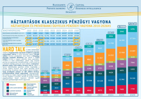 SAJTÓKÖZLEMÉNY – Blochamps: az állam évekig elkényelmesítette a befektetőket – most új verseny indulhat a megtakarításokért