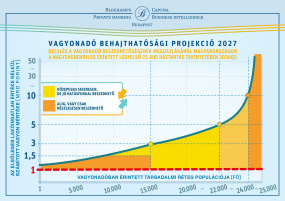 SAJTÓKÖZLEMÉNY - Blochamps: Kijózanító ábra mutatja be, mennyire (nehezen) lehet beszedni a vagyonadót
