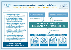 SAJTÓKÖZLEMÉNY: Rekordpénz a számlákon, ezermilliárd forintról mond le a lakosság