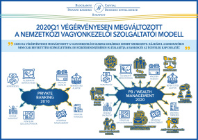 PB&WM NEWS: 2020-ra végérvényesen megváltozott a nemzetközi vagyonkezelői szolgáltatói modell