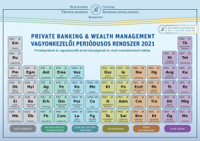 PRIVATE BANKING & WEALTH MANAGEMENT  - KÉPZÉS ÉS STRATÉGIA 2021 - Vagyonkezelői Képzés és Fejlesztés