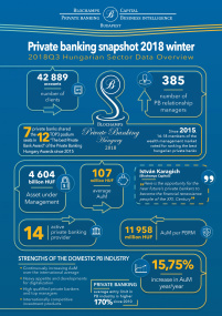 2018Q3 HUN PB SECTOR INFOGRAPHIC 