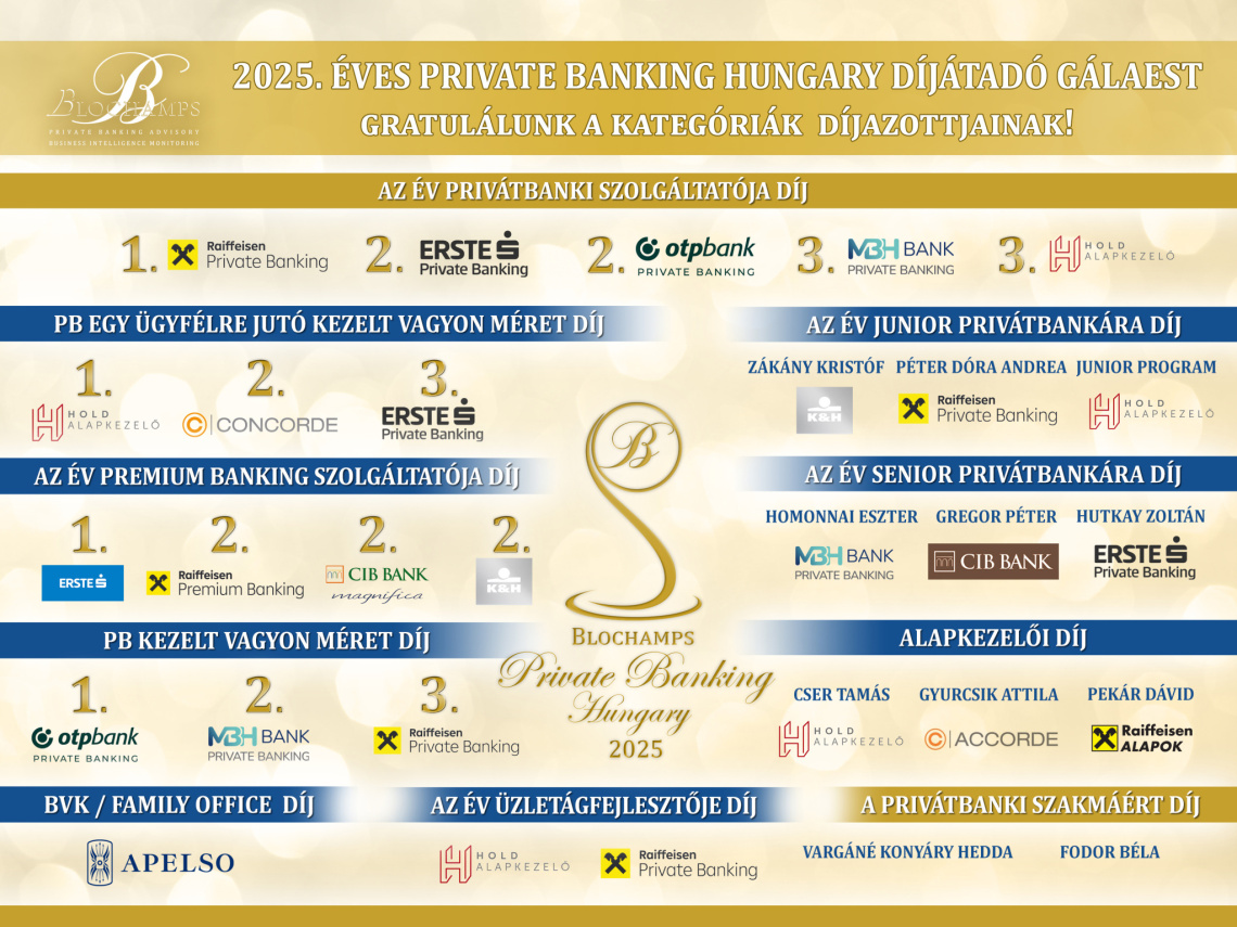 2025. éves Private Banking Hungary Díjátadó Gálaest - Gratulálunk a kategóriák díjazottjainak!