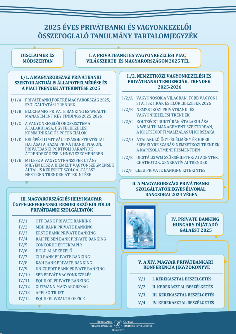 2025 éves privátbanki és vagyonkezelői összefoglaló tanulmány tartalomjegyzék